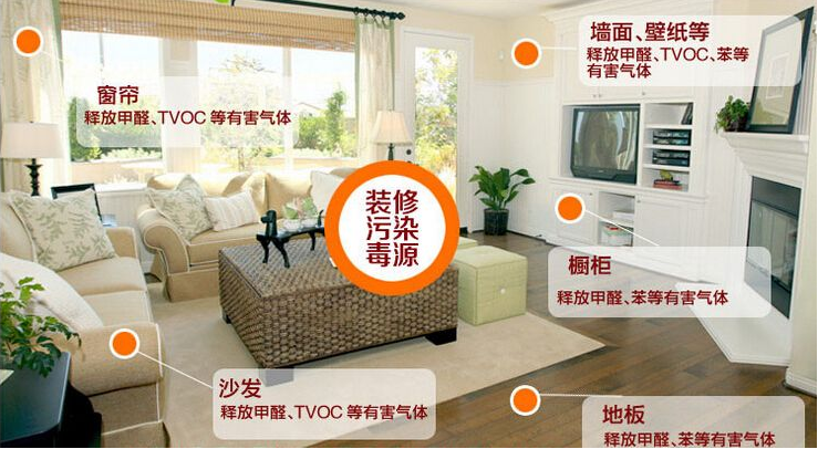 新房裝修時(shí)什么材料比較環(huán)保？